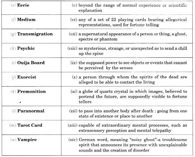 NCERT Solutions for Class 10 English Literature Chapter 4 A Shady Plot 2