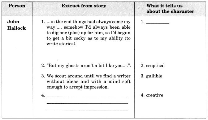 NCERT Solutions for Class 10 English Literature Chapter 4 A Shady Plot 4