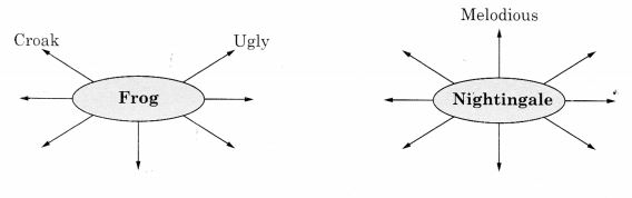 NCERT Solutions for Class 10 English Literature Chapter 7 The Frog and the Nightingale 3