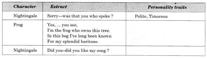 NCERT Solutions for Class 10 English Literature Chapter 7 The Frog and the Nightingale 5