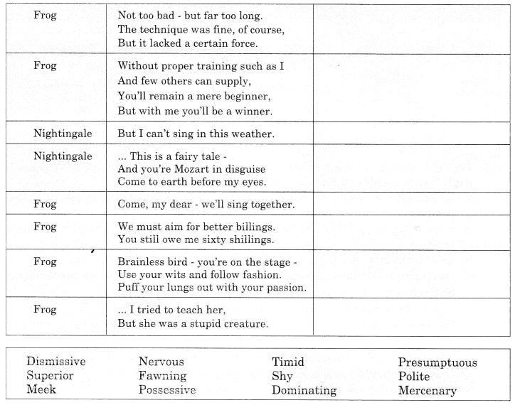 NCERT Solutions for Class 10 English Literature Chapter 7 The Frog and the Nightingale 6