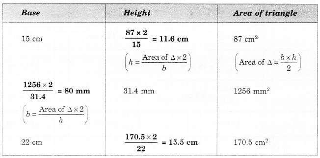 NCERT Solutions for Class 7 Maths Chapter 11 Perimeter and Area Ex 11.2 12