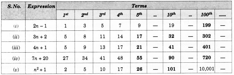 NCERT Solutions for Class 7 Maths Chapter 12 Algebraic Expressions Ex 12.4 7