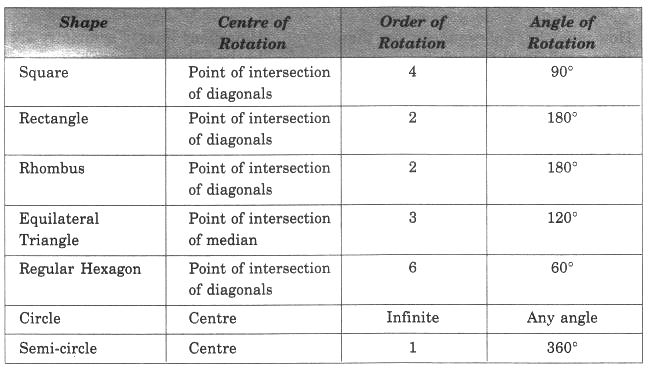 NCERT Solutions for Class 7 Maths Chapter 14 Symmetry 31