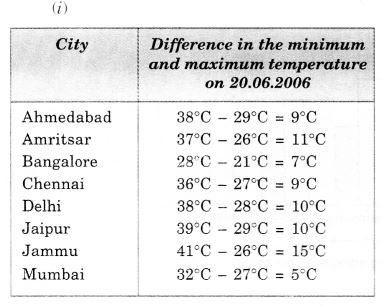 NCERT Solutions for Class 7 Maths Chapter 3 Data Handling Ex 3.3 10