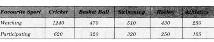 NCERT Solutions for Class 7 Maths Chapter 3 Data Handling Ex 3.3 7