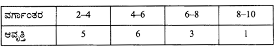 Karnataka SSLC Maths Model Question Paper 4 Kannada Medium 2