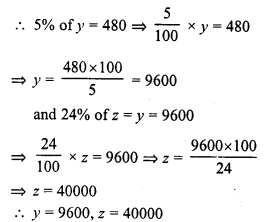 RD Sharma Class 8 Solutions Chapter 12 Percentage Ex 12.2 4