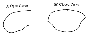 RD Sharma Class 8 Solutions Chapter 15 Understanding Shapes I Ex 15.1 1