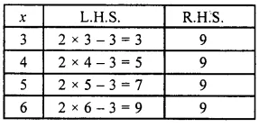 RS Aggarwal Class 6 Solutions Chapter 9 Linear Equations in One Variable Ex 9A Q4.7