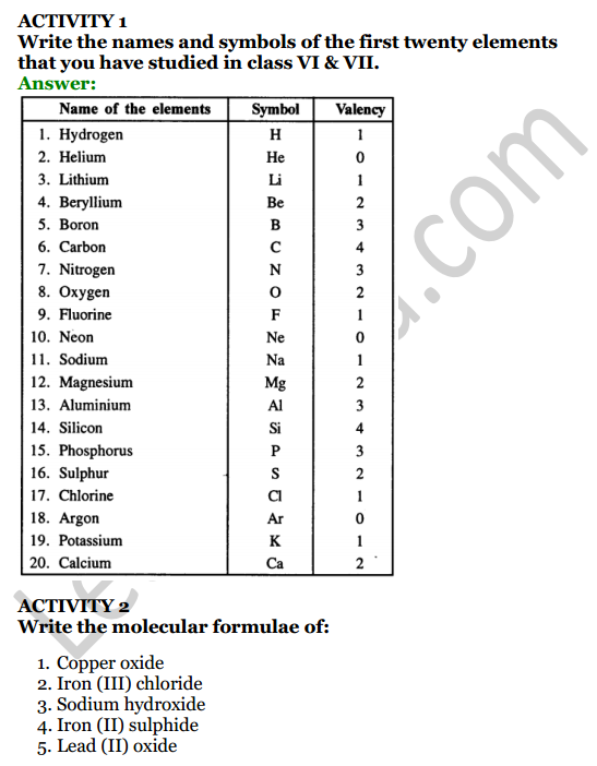 Selina Concise Chemistry Class 8 ICSE Solutions Chapter 5 Language of Chemistry 1