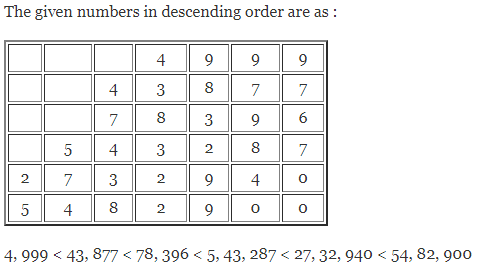 Selina Concise Mathematics Class 6 ICSE Solutions Chapter 1 Number System (Consolidating the Sense of Numberness) 6