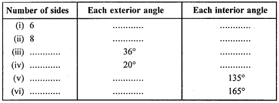 Selina Concise Mathematics Class 6 ICSE Solutions Chapter 28 Polygons Ex 28B Q1