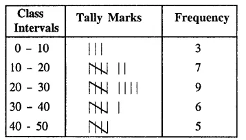 Selina Concise Mathematics Class 8 ICSE Solutions Chapter 22 Data Handling Ex 22A 4