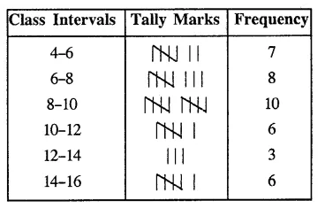 Selina Concise Mathematics Class 8 ICSE Solutions Chapter 22 Data Handling Ex 22A 5