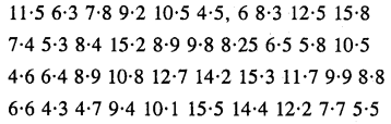 Selina Concise Mathematics Class 8 ICSE Solutions Chapter 22 Data Handling Ex 22A Q5