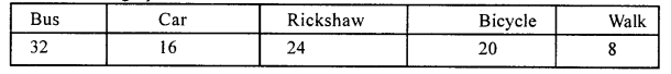 Selina Concise Mathematics Class 8 ICSE Solutions Chapter 22 Data Handling Ex 22B Q1