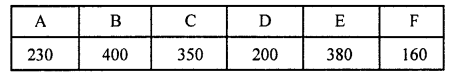 Selina Concise Mathematics Class 8 ICSE Solutions Chapter 22 Data Handling Ex 22B Q6