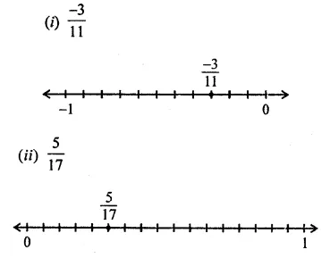 ML Aggarwal Class 8 Solutions for ICSE Maths Chapter 1 Rational Numbers Check Your Progress 13