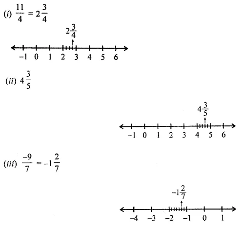 ML Aggarwal Class 8 Solutions for ICSE Maths Chapter 1 Rational Numbers Ex 1.5 1