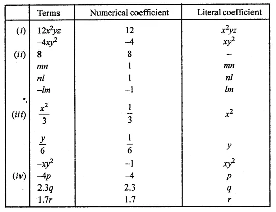 ML Aggarwal Class 8 Solutions for ICSE Maths Chapter 10 Algebraic Expressions and Identities Ex 10.1 1