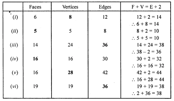 ML Aggarwal Class 8 Solutions for ICSE Maths Chapter 17 Visualising Solid Shapes Ex 17.2 11