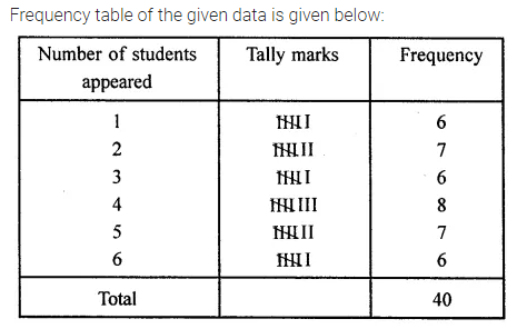 ML Aggarwal Class 8 Solutions for ICSE Maths Chapter 19 Data Handling Check Your Progress 1