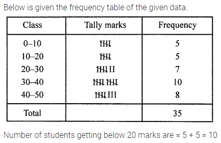 ML Aggarwal Class 8 Solutions for ICSE Maths Chapter 19 Data Handling Ex 19.1 13