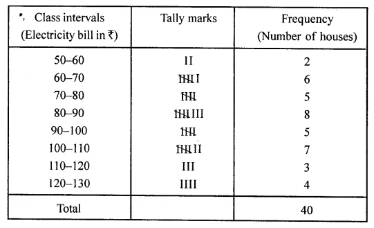 ML Aggarwal Class 8 Solutions for ICSE Maths Chapter 19 Data Handling Ex 19.1 14