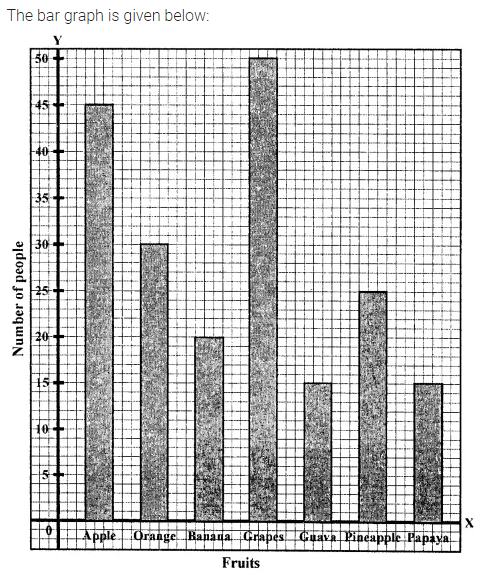 ML Aggarwal Class 8 Solutions for ICSE Maths Chapter 19 Data Handling Ex 19.1 3