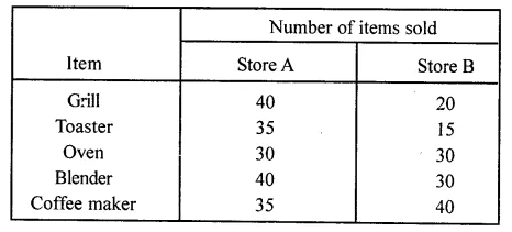 ML Aggarwal Class 8 Solutions for ICSE Maths Chapter 19 Data Handling Ex 19.1 5
