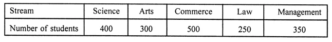 ML Aggarwal Class 8 Solutions for ICSE Maths Chapter 19 Data Handling Ex 19.2 10