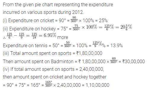 ML Aggarwal Class 8 Solutions for ICSE Maths Chapter 19 Data Handling Ex 19.2 14