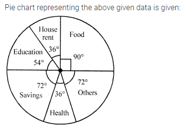 ML Aggarwal Class 8 Solutions for ICSE Maths Chapter 19 Data Handling Ex 19.2 6