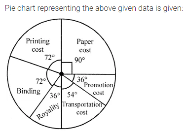 ML Aggarwal Class 8 Solutions for ICSE Maths Chapter 19 Data Handling Ex 19.2 9