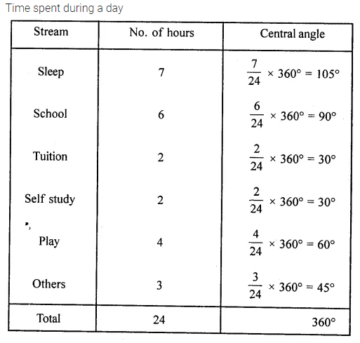 ML Aggarwal Class 8 Solutions for ICSE Maths Chapter 19 Data Handling Objective Type Questions 26