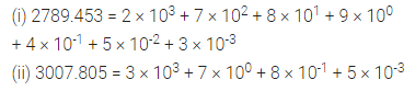 ML Aggarwal Class 8 Solutions for ICSE Maths Chapter 2 Exponents and Powers Ex 2.1 10