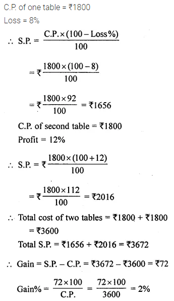 ML Aggarwal Class 8 Solutions for ICSE Maths Chapter 7 Percentage Check Your Progress 13