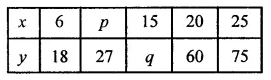 ML Aggarwal Class 8 Solutions for ICSE Maths Chapter 9 Direct and Inverse Variation Check Your Progress 3