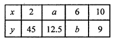 ML Aggarwal Class 8 Solutions for ICSE Maths Chapter 9 Direct and Inverse Variation Check Your Progress 4