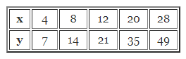 ML Aggarwal Class 8 Solutions for ICSE Maths Chapter 9 Direct and Inverse Variation Ex 9.1 9