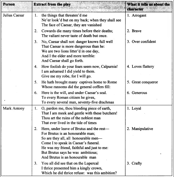 Julius Caesar Summary in English by William Shakespeare 2