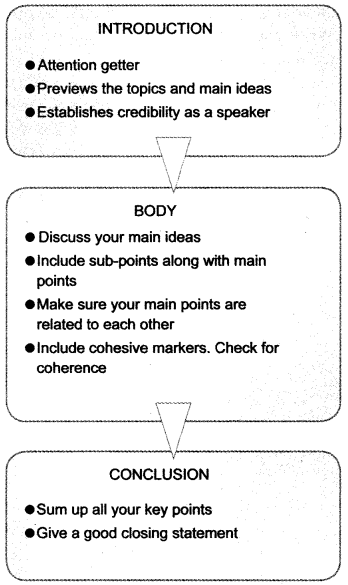 speech writing topics class 12