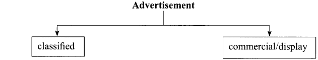 how to write advertisement in english class 11 img 1