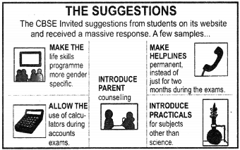 Article Writing Class 11 Format, Examples, Samples, Topics 2