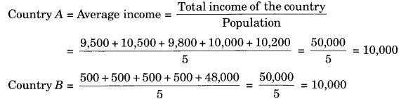 Economics chapter 1