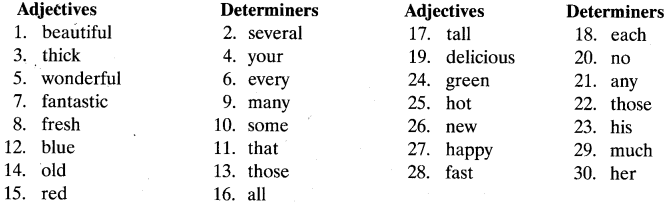 Determiners Class 11 Format, Examples, Samples, Topics 1