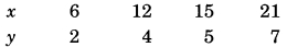 MCQ Questions for Class 8 Maths Chapter 13 Direct and Inverse Proportions with Answers