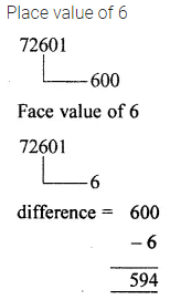 ML Aggarwal Class 6 Solutions for ICSE Maths Chapter 1 Knowing Our Numbers Check Your Progress 3