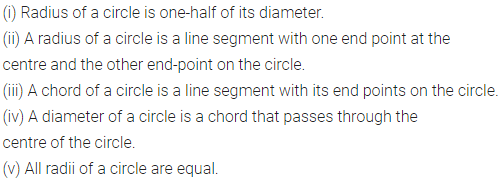 ML Aggarwal Class 6 Solutions for ICSE Maths Chapter 10 Basic Geometrical Concept Objective Type Questions 2